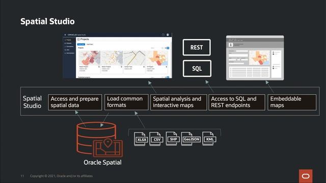 All about Spatial in Oracle Database смотреть онлайн
