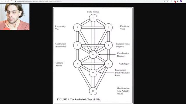 (Pt. 3) THE BOOK OF THOTH by Aleister Crowley (Reading and Interpretation) смотреть онлайн