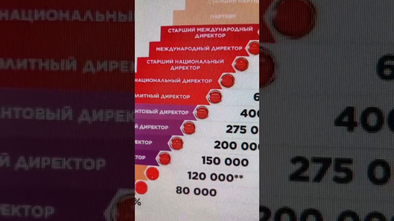 Стимул для вас! Подарю свою электричку за достижения в Фаберлике. смотреть онлайн