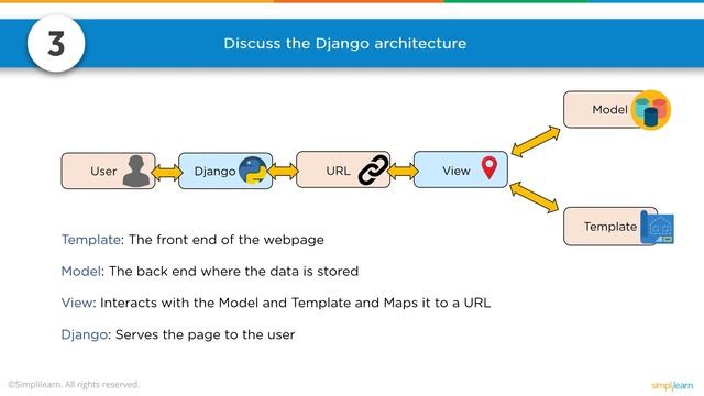 Top Software Development Interview Questions and Answers For 2022 | Simplilearn смотреть онлайн