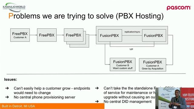 Kamailio World 2018: Scaling Out FusionPBX With Kamailio смотреть онлайн