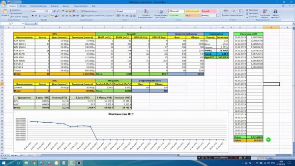 Майнинг. День 680й. Доход ~20т.р. за 10 дней, все еще не плохо