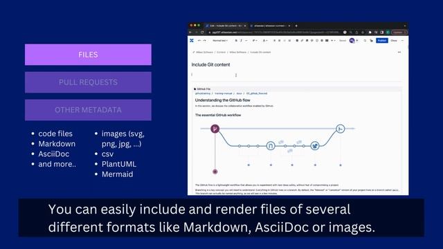 Apptoberfest 2023 ? Include Content from Git Repositories into Confluence (Bitbucket,GitHub,GitLab) смотреть онлайн