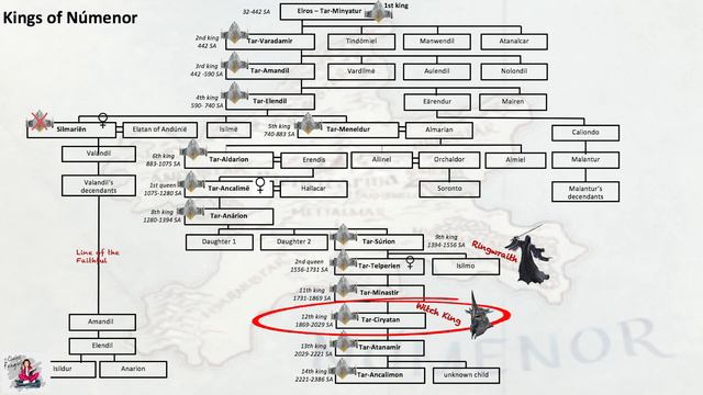 Who Was The Witch-king Of Angmar?