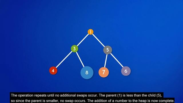 Data Structures & Algorithms: Heap - Heap Sort - Heapify - Priority Queues смотреть онлайн
