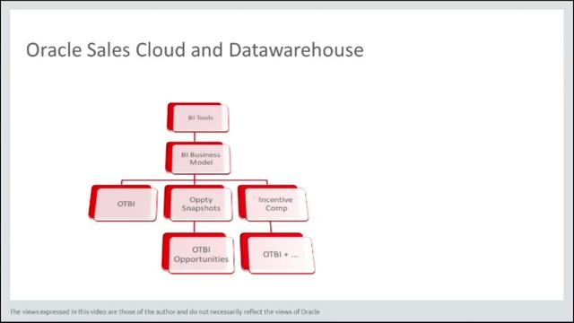 An introduction to Oracle BI смотреть онлайн