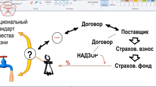42. Страховая экономика - уточняем схему, 16.05.2023 смотреть онлайн