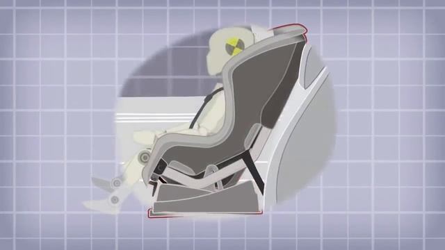автокресла Britax - лучшее в безопасности для вашего ребенка смотреть онлайн