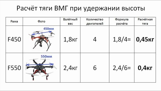 Замеряем тягу мотора квадрокоптера ReadyToSky 2212 920kv +пропеллер 1045 смотреть онлайн