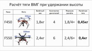 Замеряем тягу мотора квадрокоптера ReadyToSky 2212 920kv +пропеллер 1045
