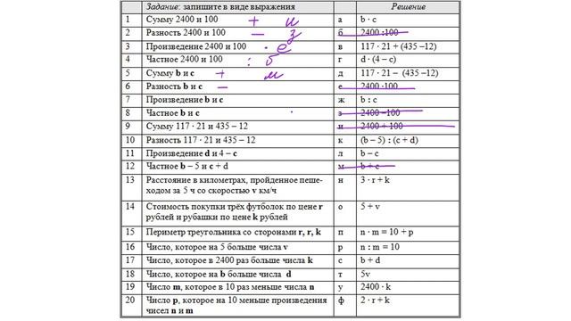 Разбор темы "Числовые и буквенные выражения", объяснение и примеры. Математика 5 класс смотреть онлайн