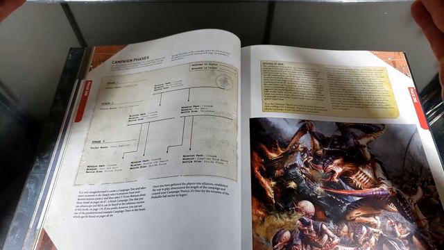 WH40k Warzone Octarius Book 1 Review смотреть онлайн