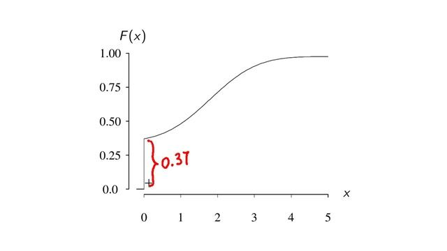 Cumulative distribution function of a mixed random variable смотреть онлайн