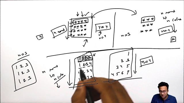 Introduction To Patterns In JAVA