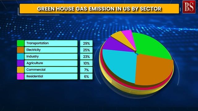 TMS Ep553: Mumbai choking, carbon footprint, markets, white hydrogen смотреть онлайн
