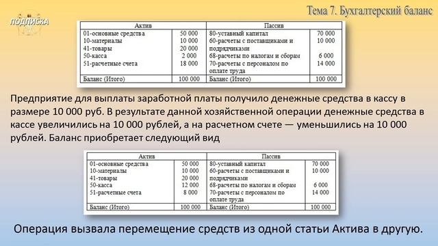 Занятие № 7. Бухгалтерский баланс смотреть онлайн