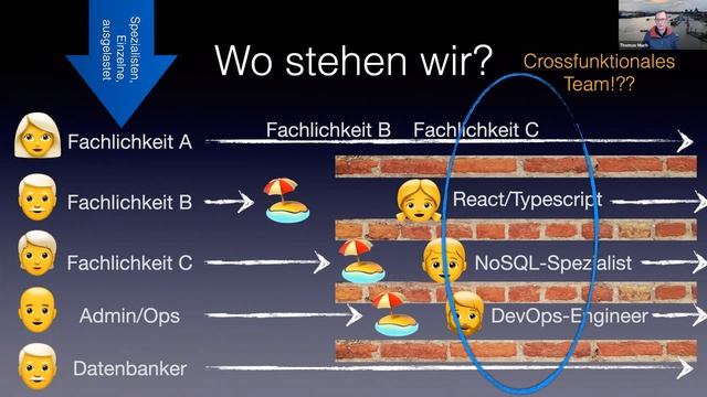 Legacy&Innovation #17 | Thomas Much Team Programming als Katalysator für Modernisierung | 24.11.21 смотреть онлайн