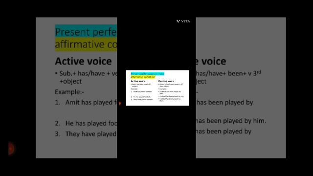 present perfect passive voice#knowledge hub# смотреть онлайн