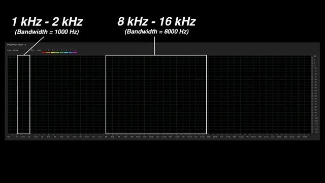 White Noise vs Pink Noise [Audio Engineering & Music Production] смотреть онлайн