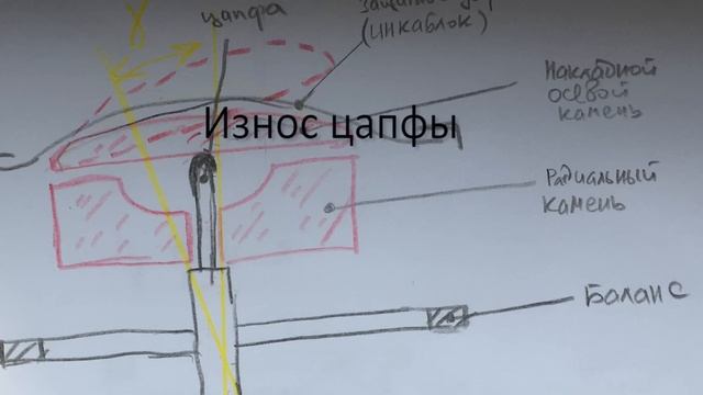 Камни в часах не снижают трение. Они для другого. смотреть онлайн