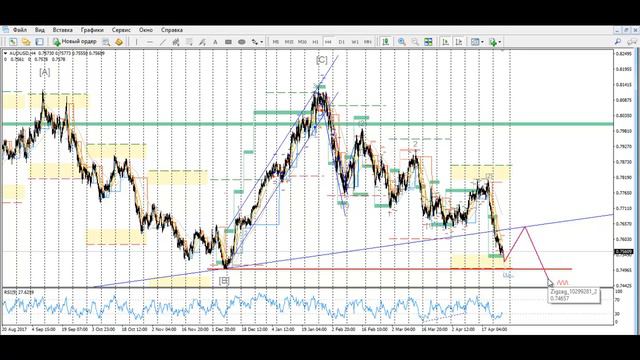Обзор Forex 26.04.2018. Аналитика валютных рынков смотреть онлайн