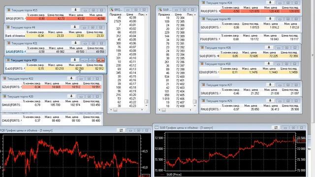 Надежные торги через Сбербанк или втб 24.SandP-500,РТС,нефть,Биткоин,прогнозы на сегодня. смотреть онлайн