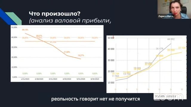 Почему компания не зарабатывает