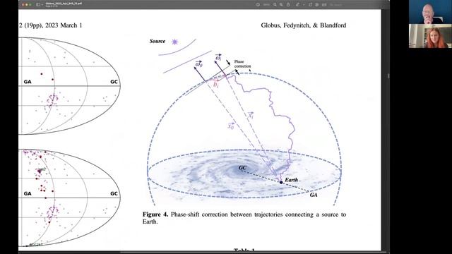 AAS Journal Author Series: Noémie Globus on 2023ApJ...945...12G смотреть онлайн