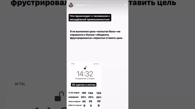 Избегающий тип привязанности и реализация в жизни не совместимы Разбор. Прогрев SonaLand 17 января смотреть онлайн