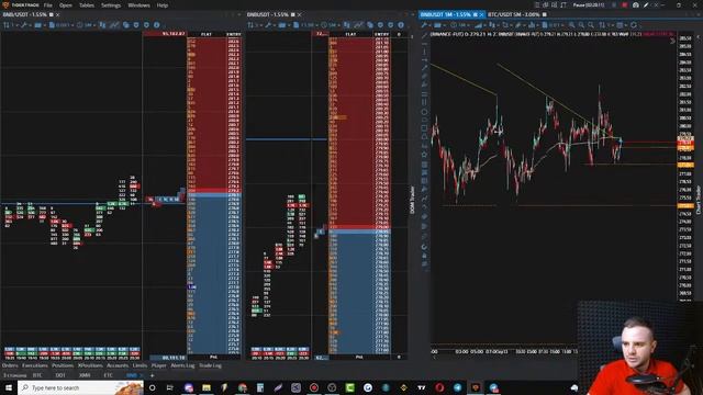 Crypto OrderFlow Trading. Live Session: $442 Of Profit Within 2 Hours