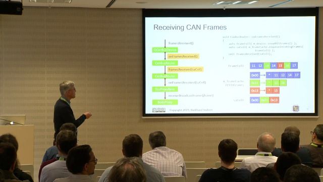 What Qt CAN Bus improvements mean for Controller Area Networks (CANs) смотреть онлайн