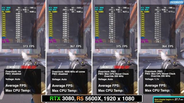 Ryzen 5 5600X Stock Vs Overclock Benchmark | PBO OC | Temps | Voltage | Benchmarks And Gameplay 202