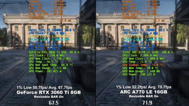 Intel ARC A770 LE 16GB vs NVIDIA GeForce RTX 3060 Ti 8GB | Resizable BAR On | QHD(2560x1440) смотреть онлайн