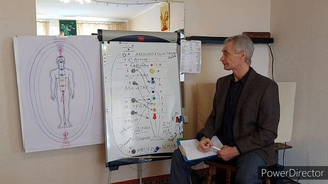Кармапсихология 107. Сопоставление во взаимодействии чакр, сфер и планов. Часть 3 смотреть онлайн
