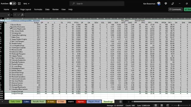 NHL Algorithm Goal Scorers Breakdown 1-20-23 смотреть онлайн