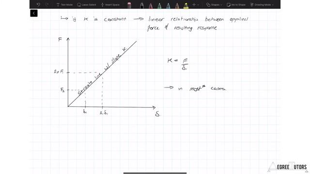New Course | Non-linear finite element analysis of catenary & cable structures in Python смотреть онлайн