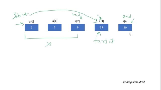 Array - 15: Search a value in Unsorted & Sorted Array смотреть онлайн