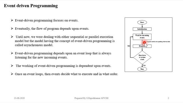 Unit 5 GUI Programming Introduction смотреть онлайн