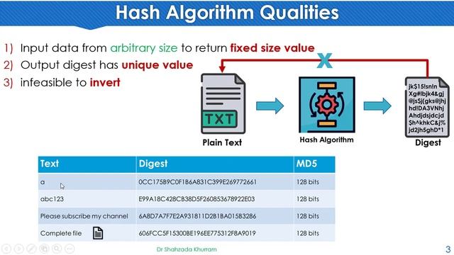 Hash Algorithm | How Hash function works смотреть онлайн