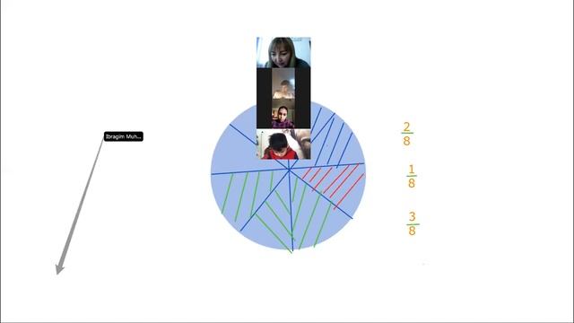 Математика 5 класс Обыкновенная дробь смотреть онлайн