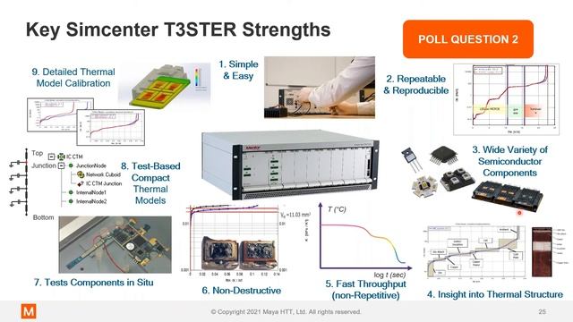Hands on Simulate with Simcenter Flotherm XT - Thermal Test and Validation (Session 4) смотреть онлайн