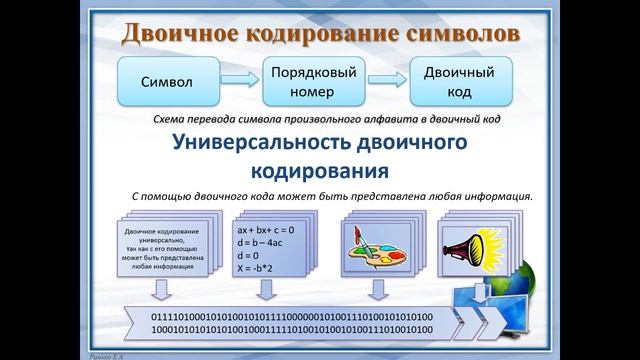 Информатика 5. Двоичная система счисления. смотреть онлайн