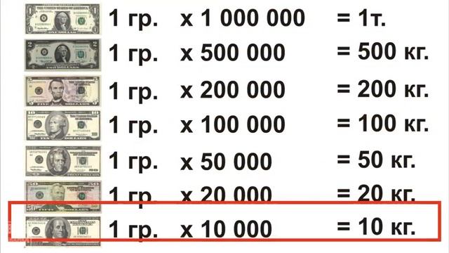 Сколько весит и как выглядит миллион долларов США на самом деле? смотреть онлайн
