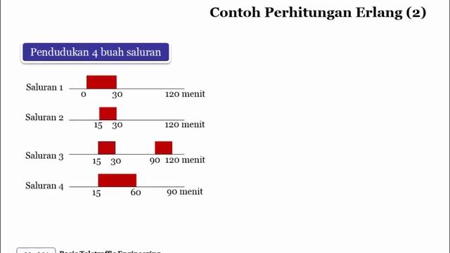 SBSA Mobile Teletraffic: Basic Teletraffic Engineering-Sesi 1, Part 9 смотреть онлайн