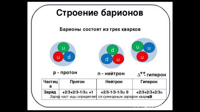 Адроны смотреть онлайн