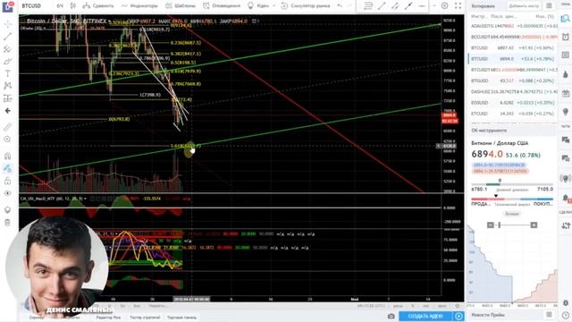 Технический Анализ Рынка Криптовалют | 31.03.18 | Трейдинг Криптовалют Стратегии смотреть онлайн