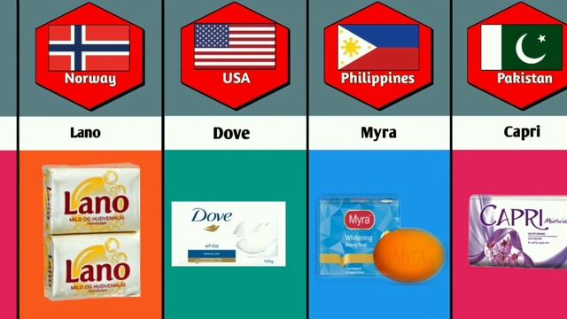 SOAP FROM DIFFERENT COMPANY AND COUNTRY|DATA REMINDER смотреть онлайн