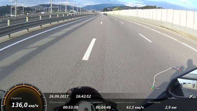 Адлер-Красная поляна на мотоцикле kawasaki Z1000 (часть1) смотреть онлайн