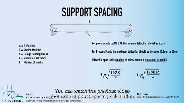 Pipe Rack Design for Piping - Essential Tips for Piping Engineers смотреть онлайн