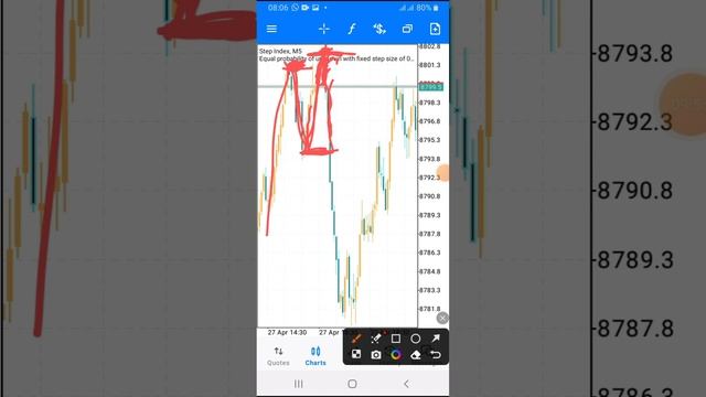 MILK Step Index Using this M & W patterns (98.9% accuracy) смотреть онлайн